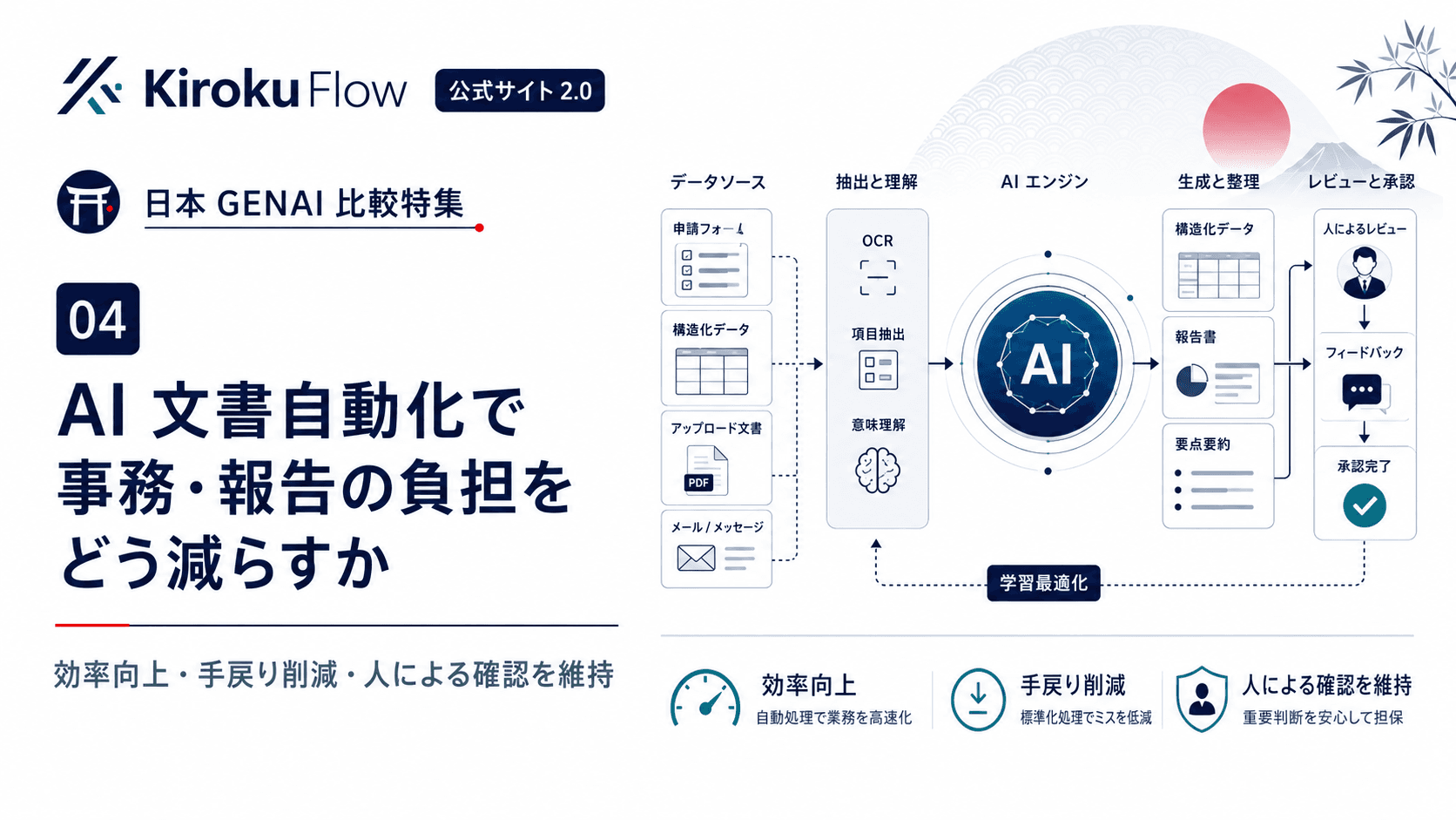 サービス設計