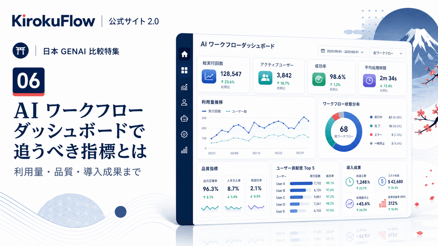 料金と導入範囲