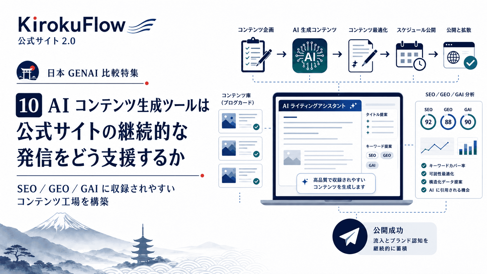 AI コンテンツ生成ツールは、公式サイトの継続発信をどう支援するか